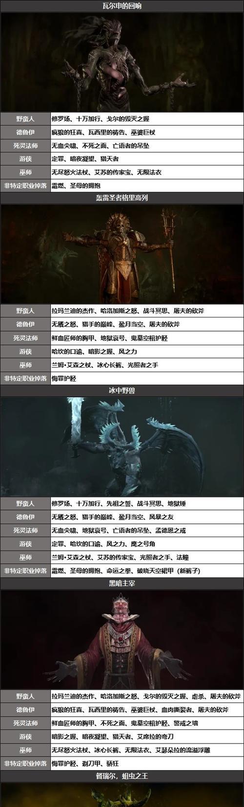 黑暗深渊黑金掉落条件是什么？  第1张
