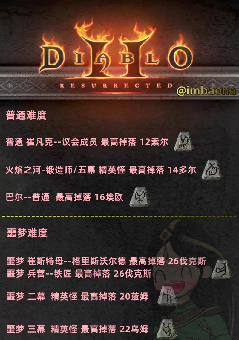 黑暗深渊黑金掉落条件是什么？  第2张