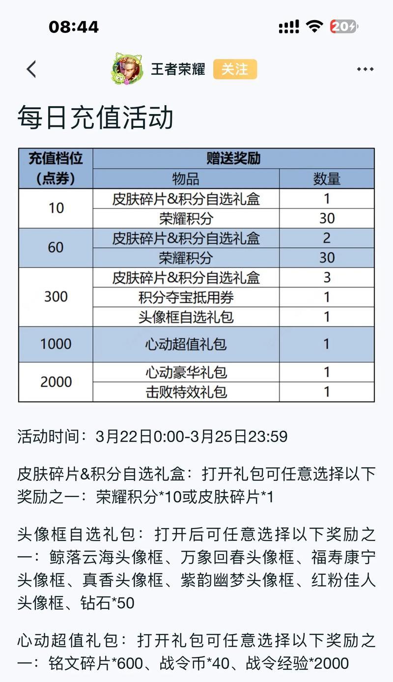 王者荣耀续充奖励有哪些？  第2张