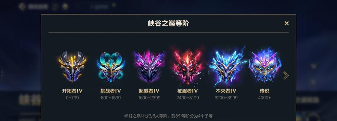 如何在英雄联盟中辨别真实玩家？  第3张