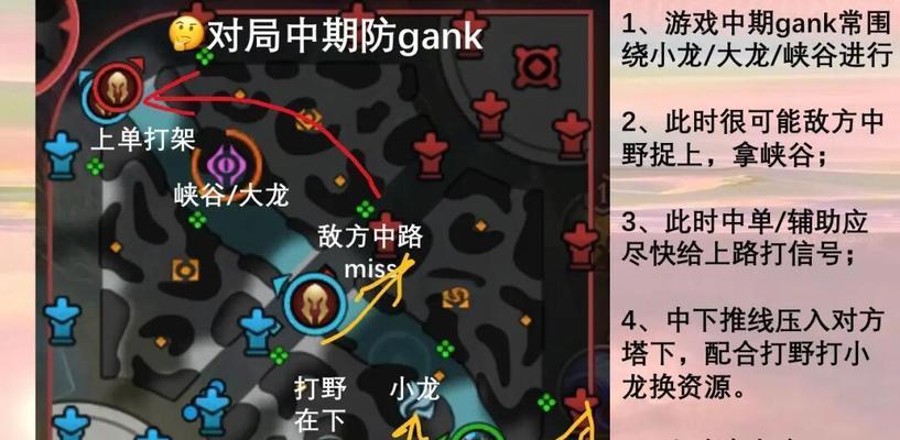 英雄联盟定位技能如何练习提高？  第3张