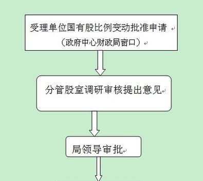 魔兽世界中如何转让公会领导权？转让流程是怎样的？  第2张