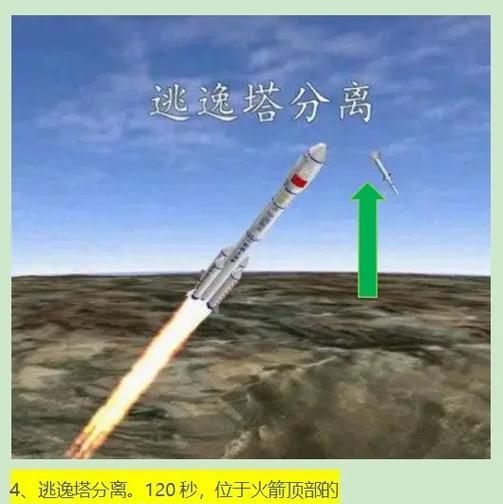 混分火箭的正确打法是什么？  第2张