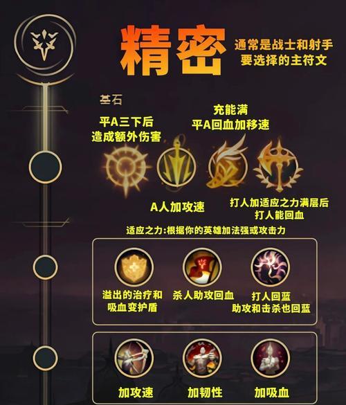 英雄联盟加符文页的步骤是什么？需要满足什么条件？  第2张