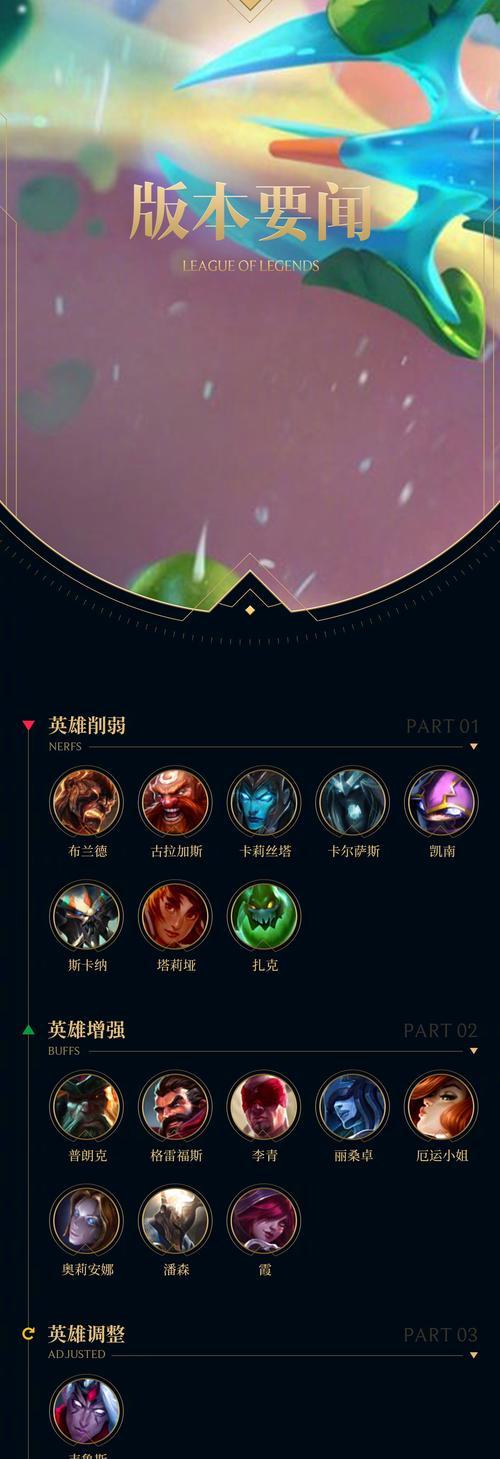 湖南有哪些英雄联盟游戏网红？他们的名字是什么？  第1张