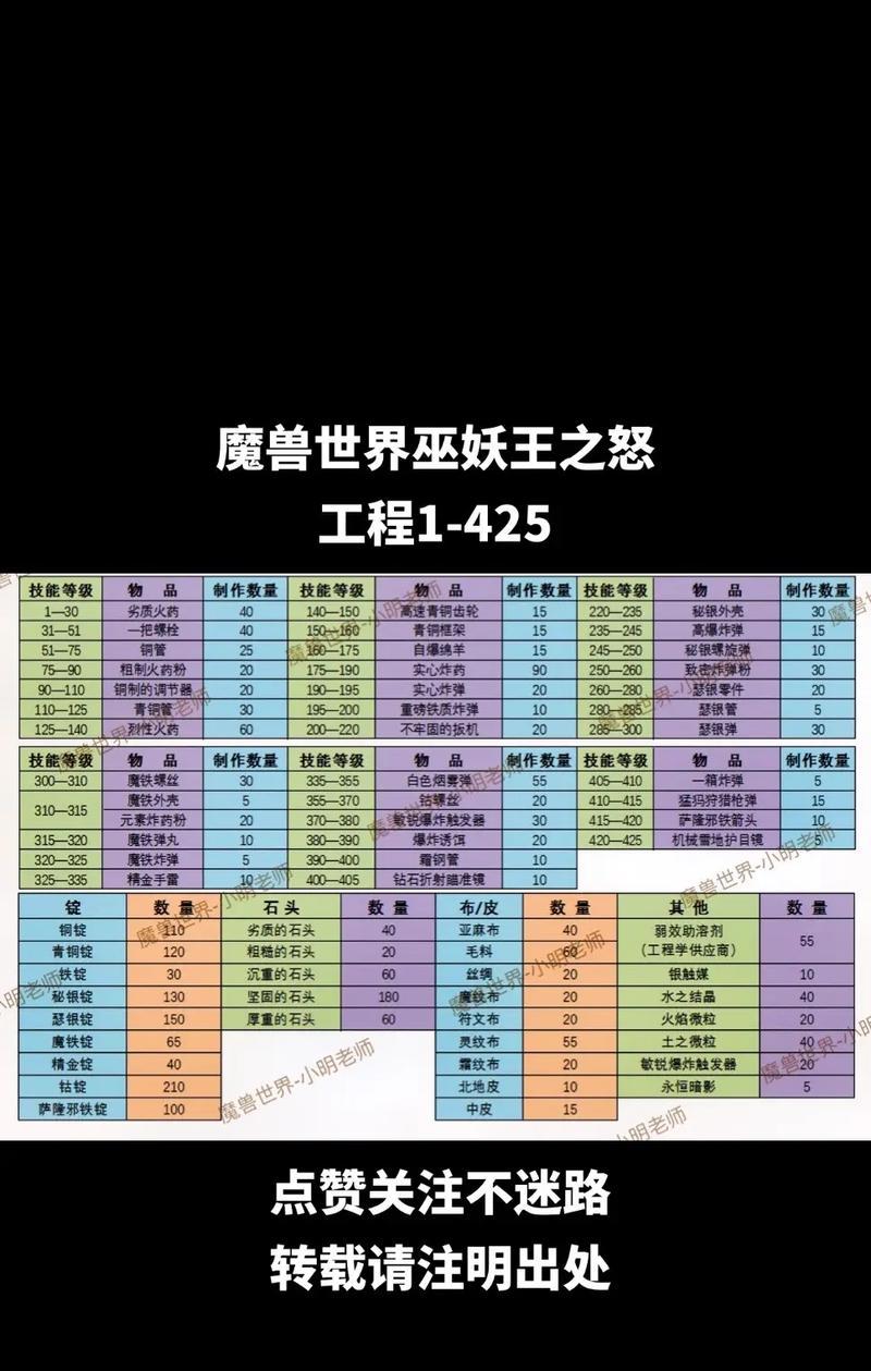魔兽世界珠宝切割技能操作流程？  第2张