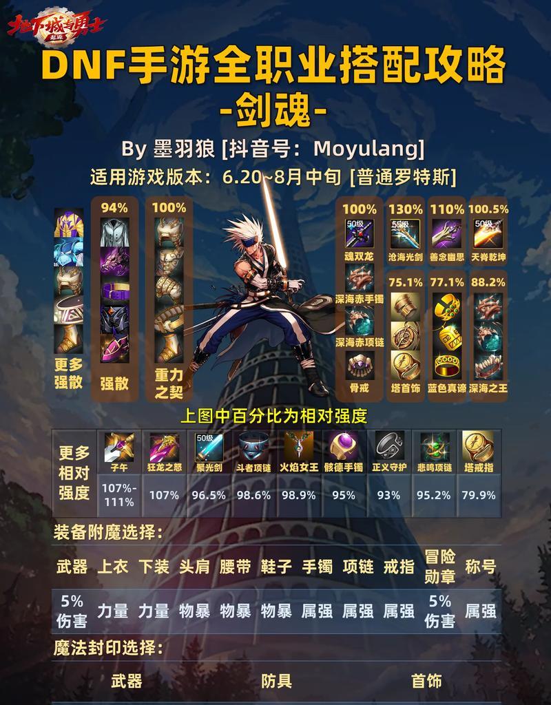 剑魂单挑使徒的策略是什么？  第3张
