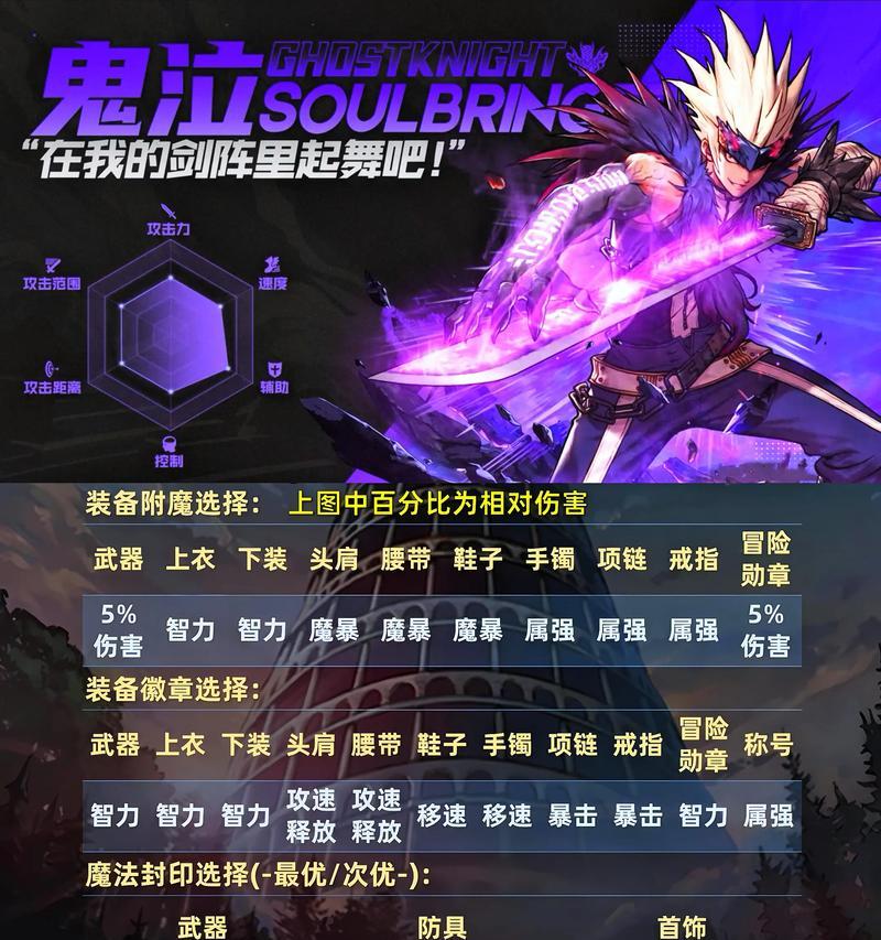 DNF手游装备丢失如何找回？有哪些找回装备的方法？  第1张