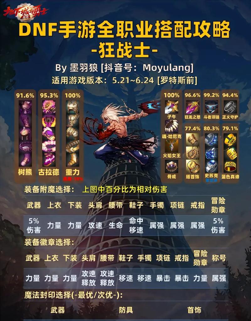 红狗天赋点法在地下城中有何讲究？  第2张