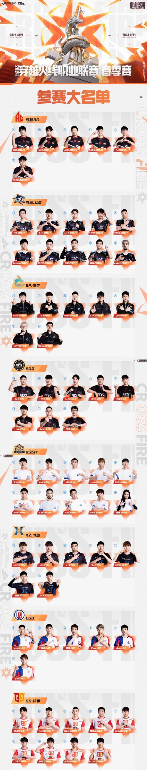 如何参与职业cf比赛？  第2张