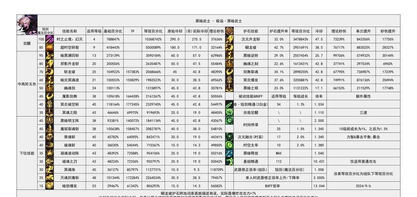 DNF仓库密码输入方法是什么？忘记密码怎么办？  第1张