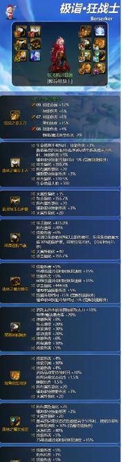 更新后dnf什么流派伤害高？各流派伤害对比如何？  第1张