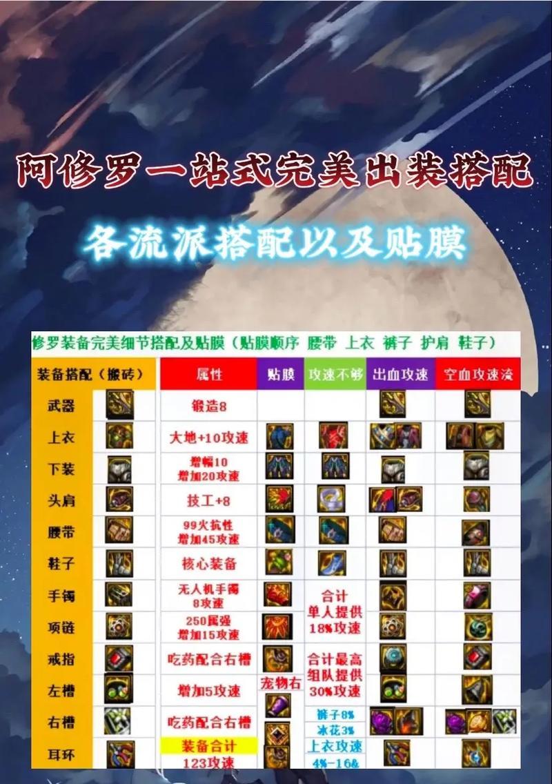 更新后dnf什么流派伤害高？各流派伤害对比如何？  第2张