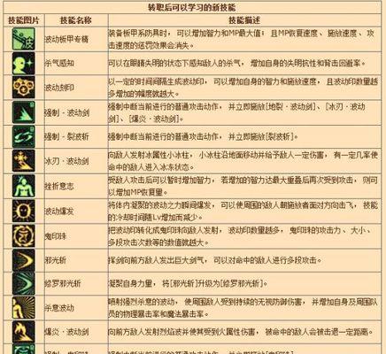 地下城阿修罗转职选择哪个职业最佳？各职业特点是什么？  第1张