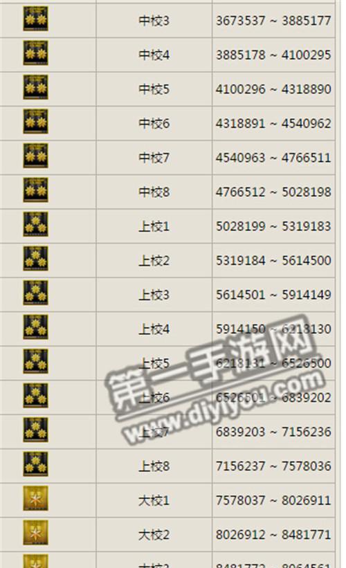 cf上尉8级代表什么？如何达到上尉8级？  第1张