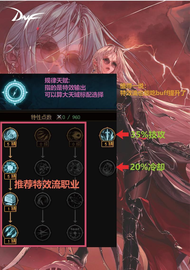 dnf天赋系统如何影响角色发展？  第2张