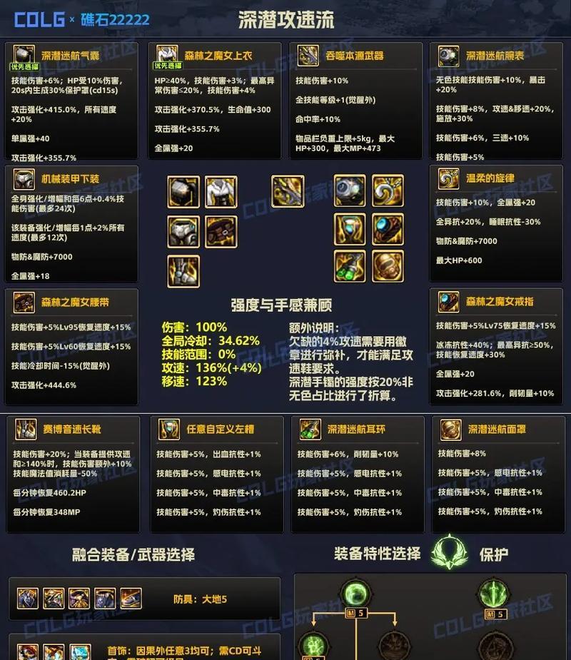 地下城伤害稀释怎么搭配？如何避免伤害稀释？  第2张