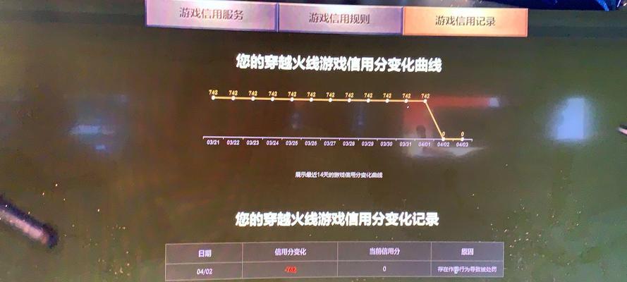 cf里怎么改名字？改名流程是怎样的？  第2张