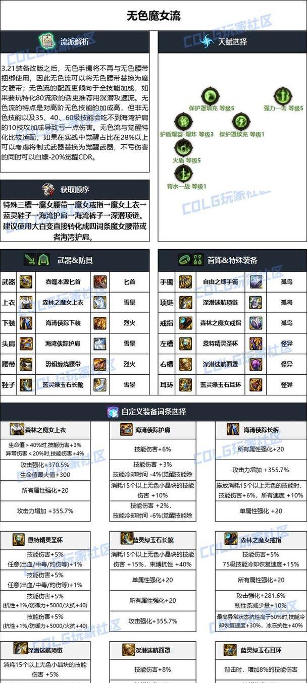 DNF矛盾腰带的属性有哪些？如何获取矛盾腰带？  第2张