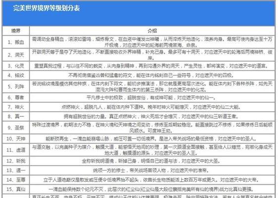 完美世界境界划分中的王族代表什么？如何成为王族成员？  第3张