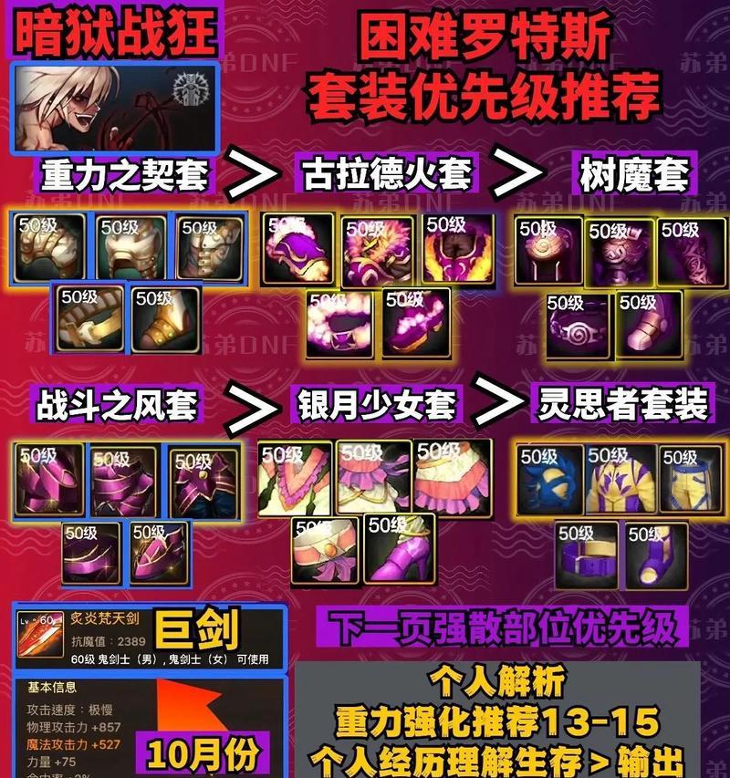 地下城装备转移给好友的方法是什么？  第2张