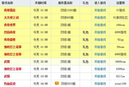 如何查看手机版魔域的开服时间表？  第3张