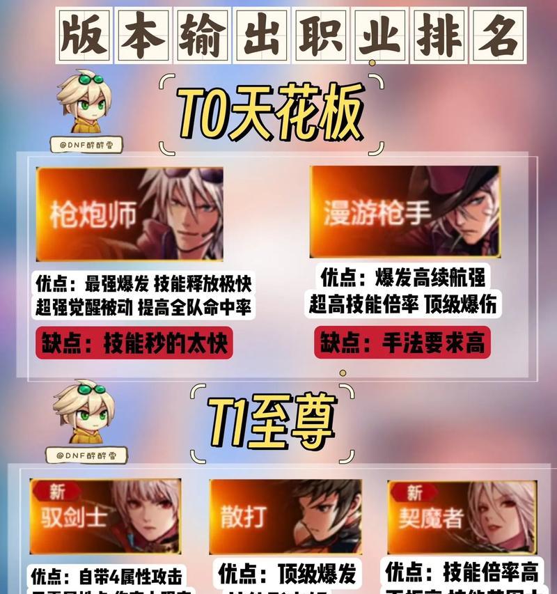 DNF中如何区分不同类型的伤害？各类型伤害特点是什么？  第3张