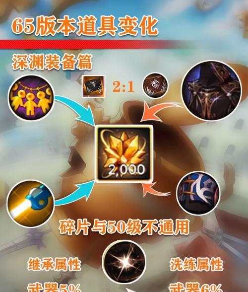 地下城5伤害精髓制作方法是什么？  第3张