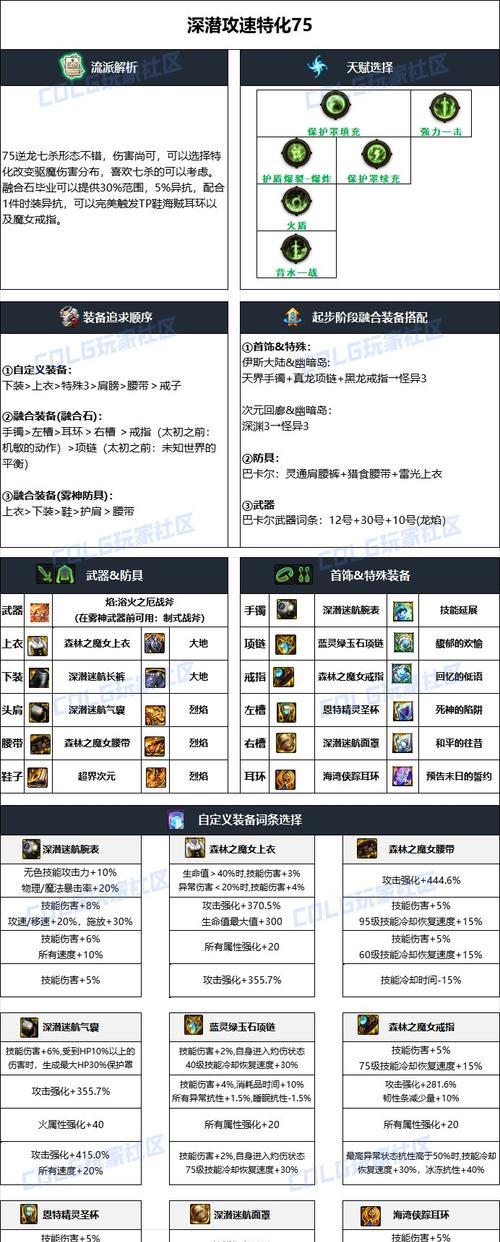 dnf祥瑞之匣能开出什么？如何提高开出好装备的几率？  第3张