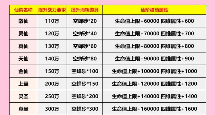 完美世界九天十地如何快速升级？提升等级的秘诀是什么？  第2张