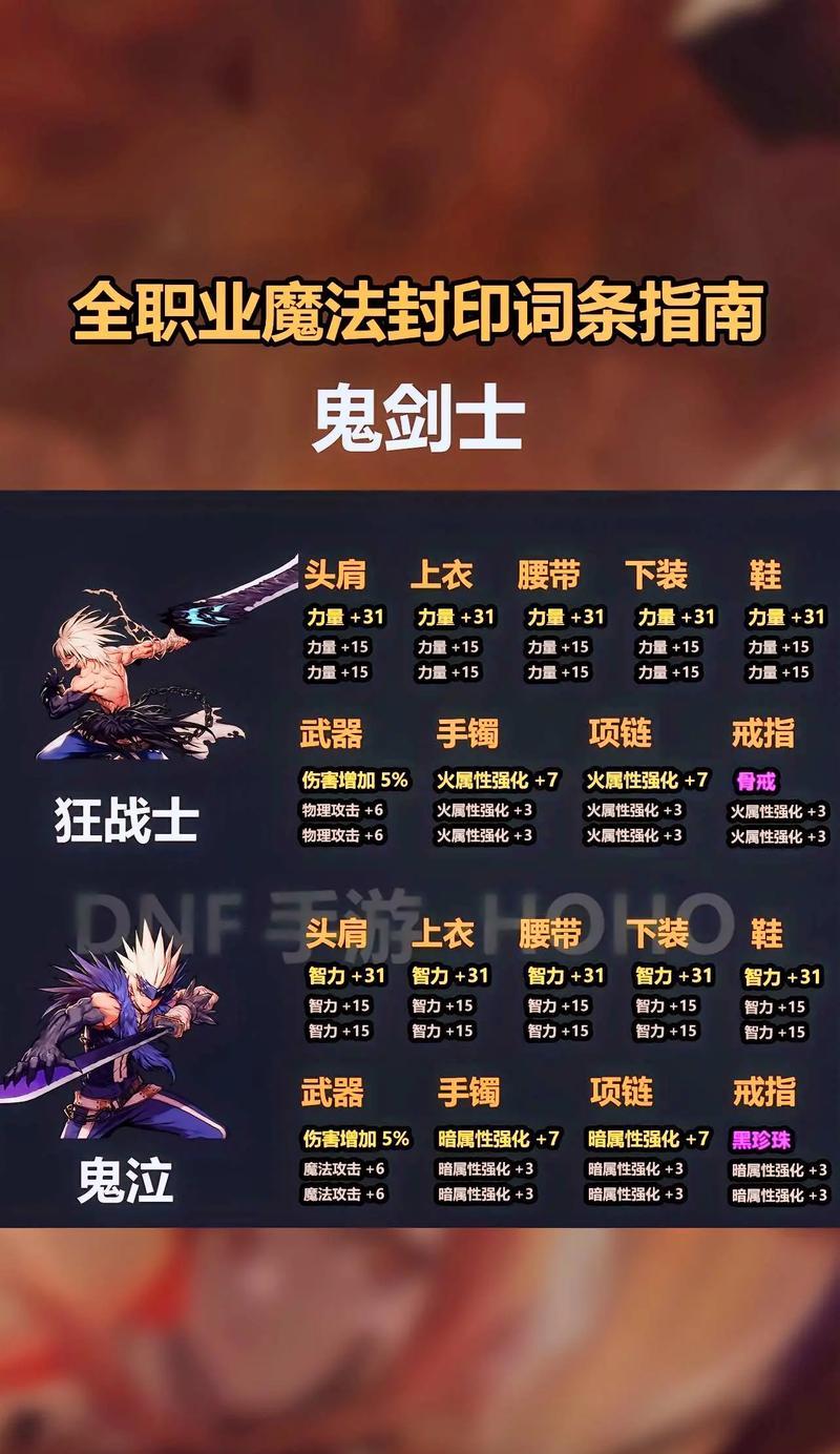 双人地下城闯关的正确玩法是什么？  第2张