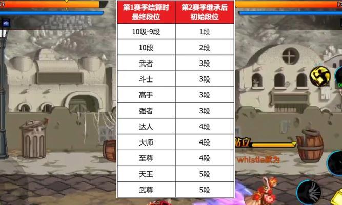 如何查看地下城PK排位的战绩？  第3张