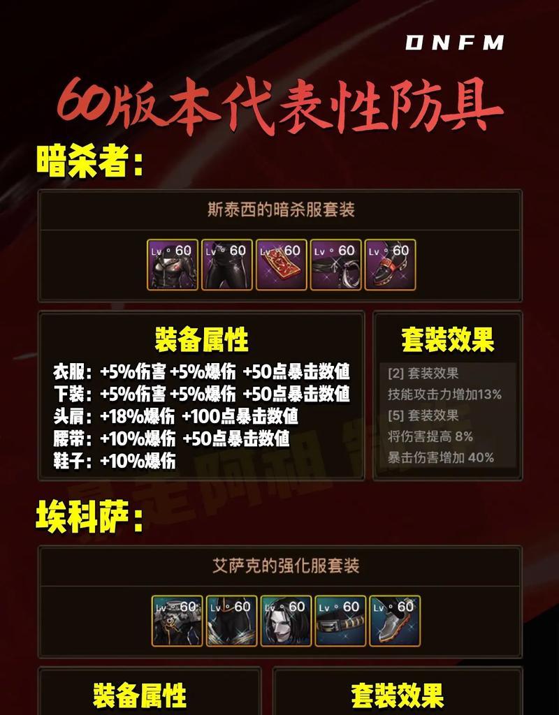 DNF血法师适合哪种防具？血法师防具选择有何建议？  第2张