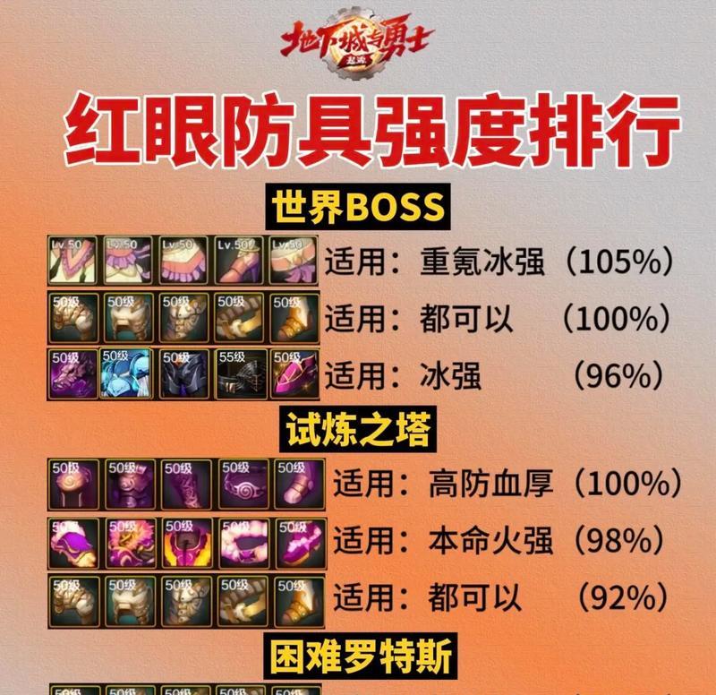 DNF血法师适合哪种防具？血法师防具选择有何建议？  第3张
