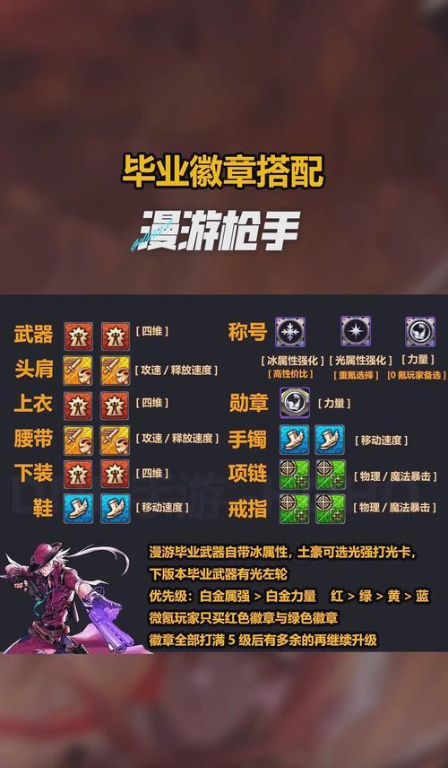 dnf徽章打造技巧有哪些？如何获取稀有徽章？  第2张