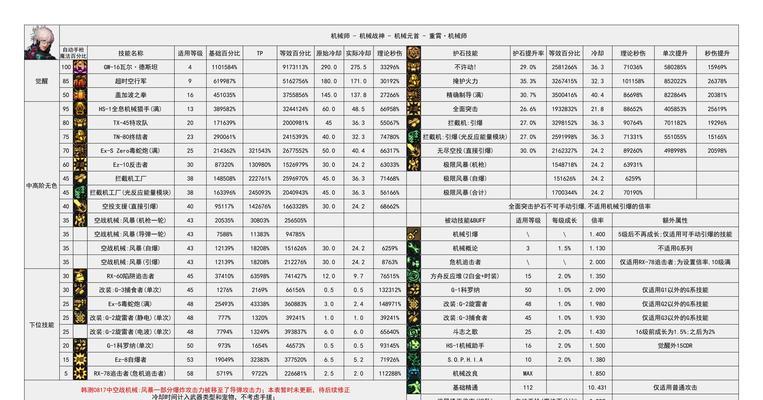 地下城与勇士职业转换的条件和方法是什么？  第3张