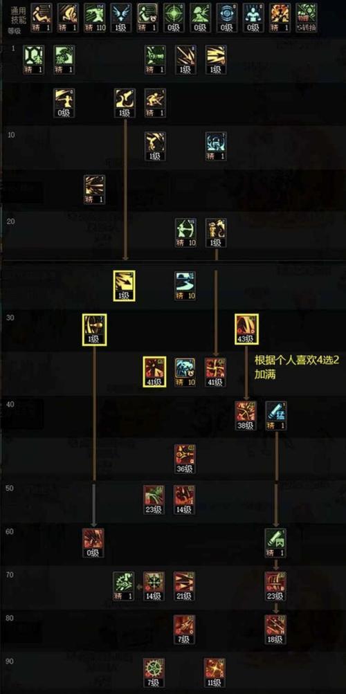 旅人打造在DNF中如何进行？有哪些注意事项？  第2张