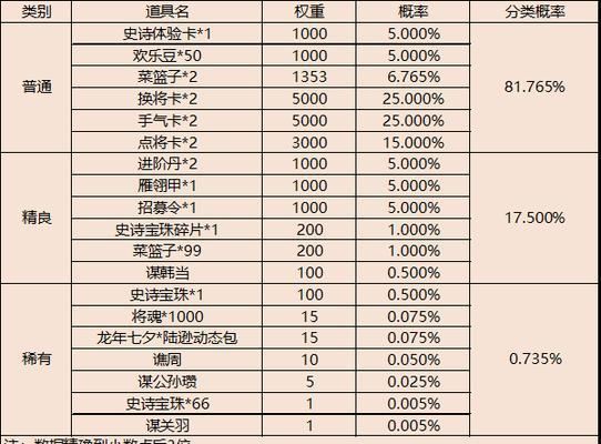 三国杀年卡活动具体时间是什么时候？如何参与活动？  第1张