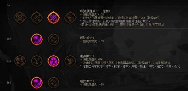 地下城觉醒流派天赋选择技巧是什么？天赋点法有何讲究？  第1张