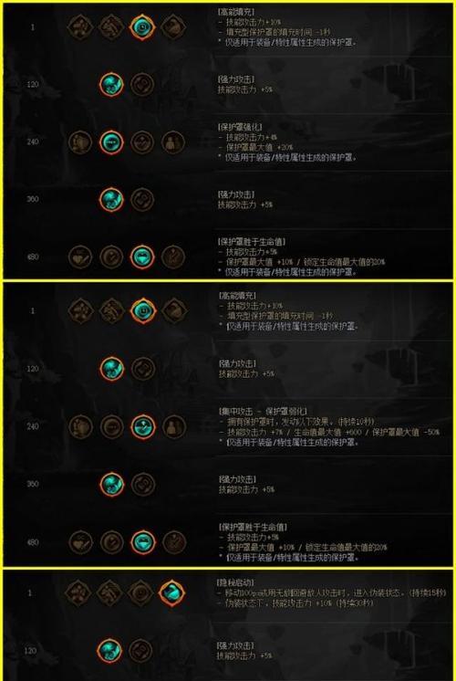 地下城觉醒流派天赋选择技巧是什么？天赋点法有何讲究？  第2张