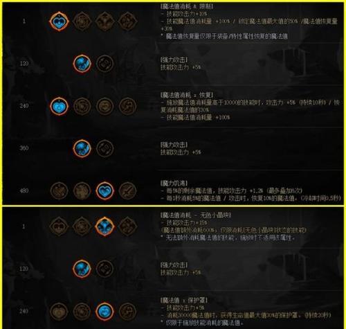 地下城觉醒流派天赋选择技巧是什么？天赋点法有何讲究？  第3张