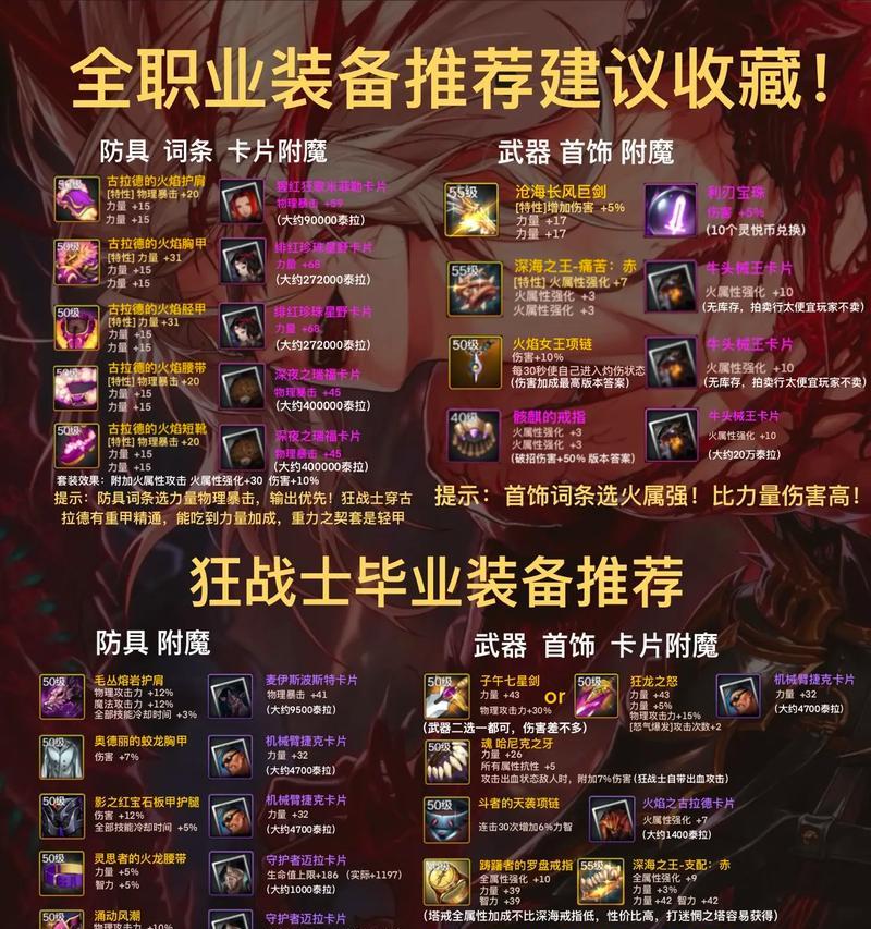 DNF百变装备如何归还？归还条件是什么？  第2张