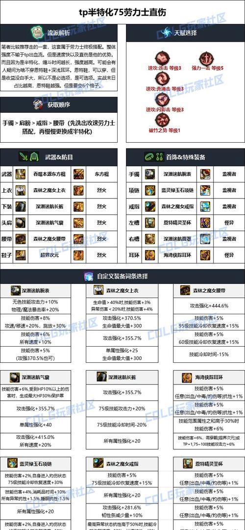 DNF百变装备如何归还？归还条件是什么？  第3张