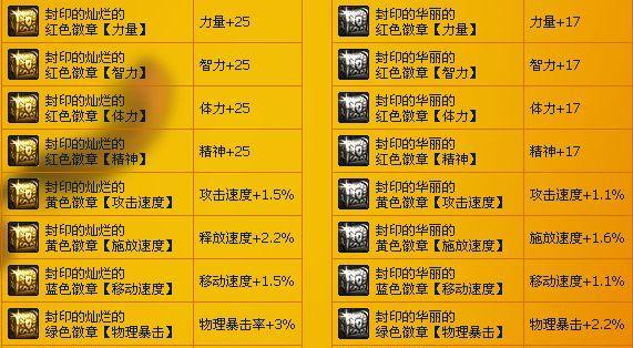 dnf力量徽章合成方法是什么？合成材料有哪些？  第1张