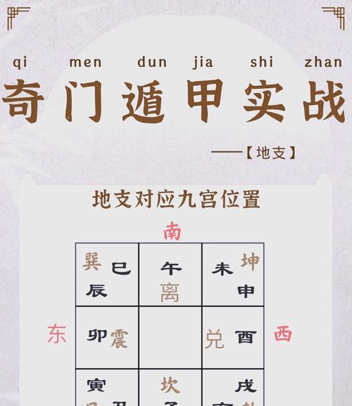 奇门遁甲在三国杀对决中的具体用途？  第3张
