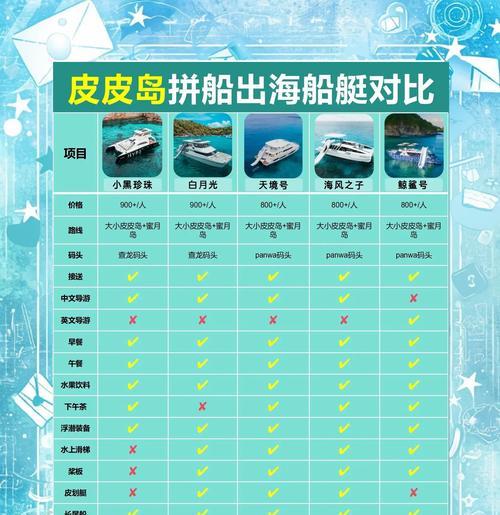 战舰世界圣诞活动5艘船怎么选？选择哪艘船更有优势？  第3张