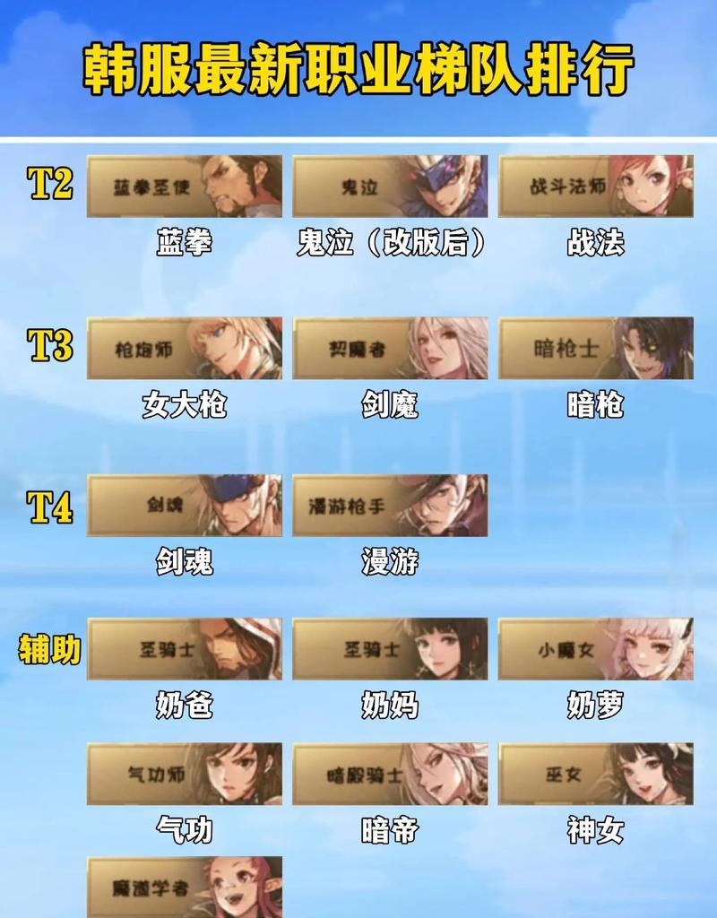 DNF韩服体验服怎么玩？有哪些注意事项？  第1张