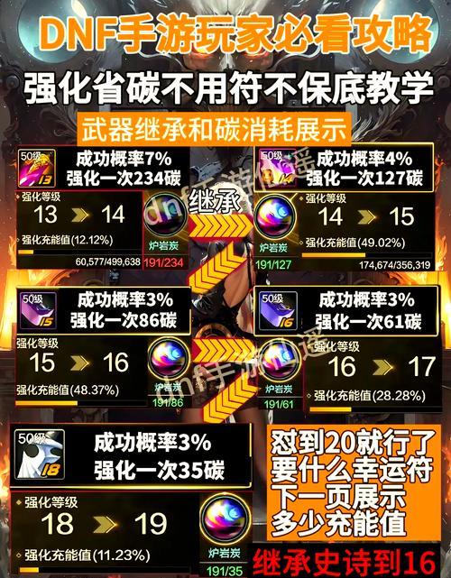 DNF异界气息强化方法是什么？强化效果如何？  第3张