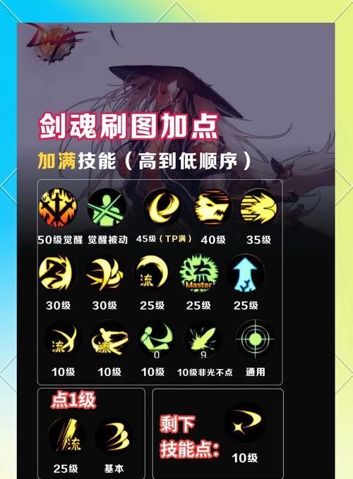 卡尔玛对抗剑魂的最快打法是什么？有哪些连招？  第3张