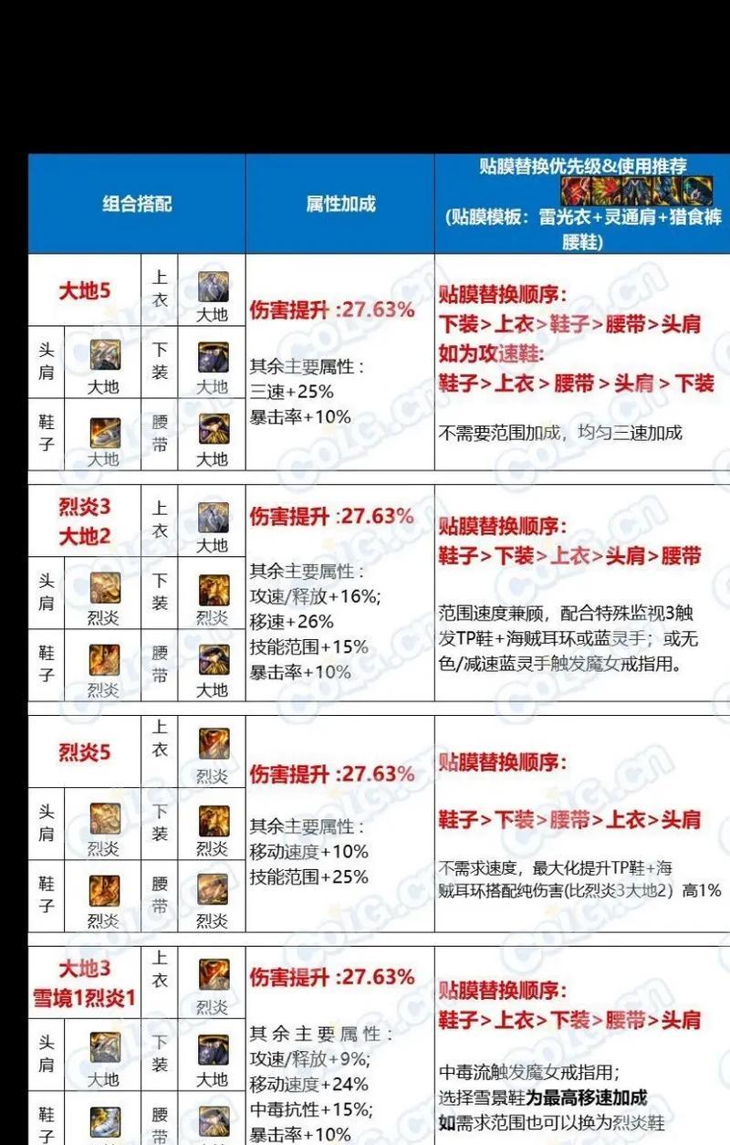 地下城与勇士未央副本如何实现满怪？  第2张